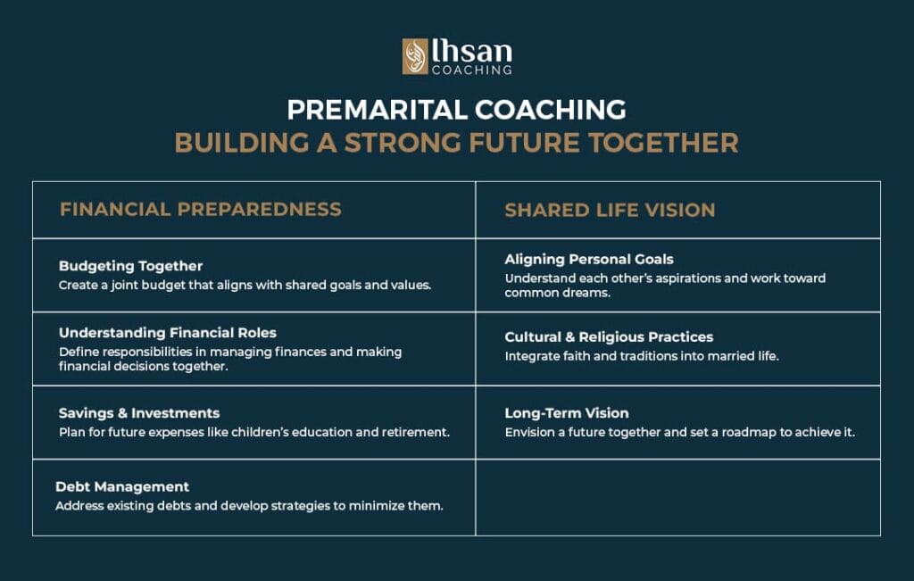 Premarital Coaching for Muslim Couples