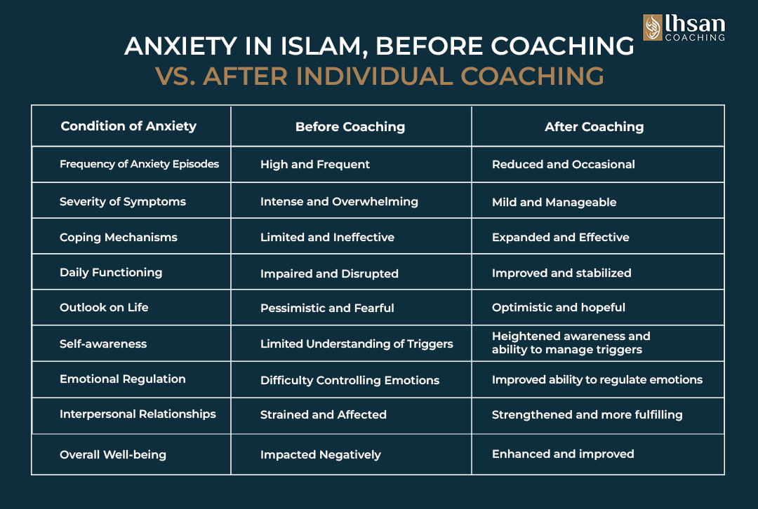 Coaching for anxiety in Islam