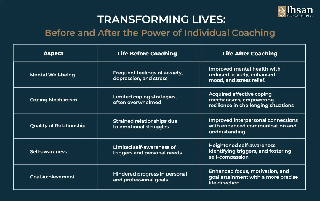 Benefits of Individual Coaching