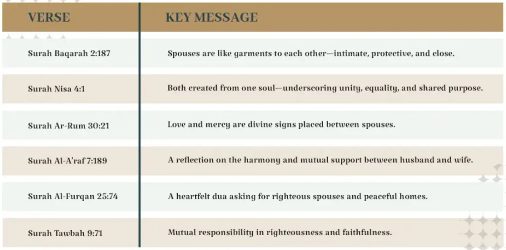 What Does the Quran Say About Marriage