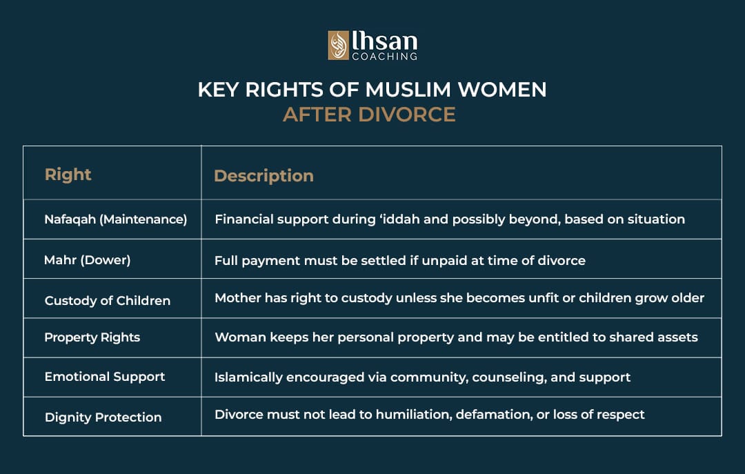 https://ihsancoaching.com/wp-content/uploads/2024/07/Key-Rights-of-Muslim-Women-After-Divorce-.jpg?utm_source=chatgpt.com