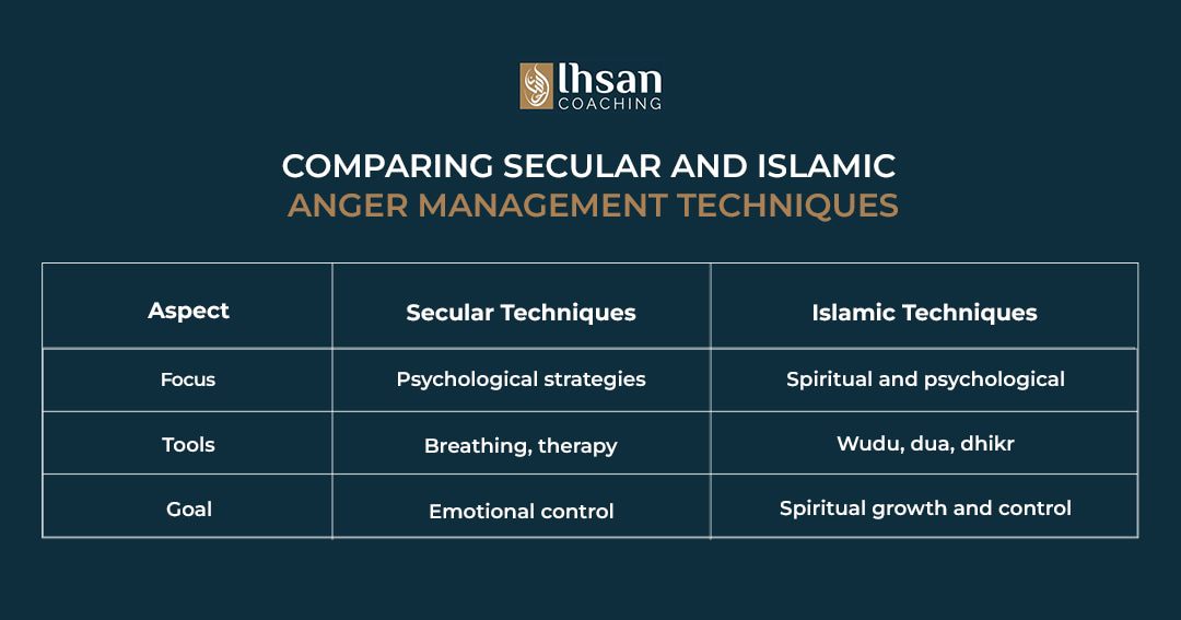 Anger Management in Islam