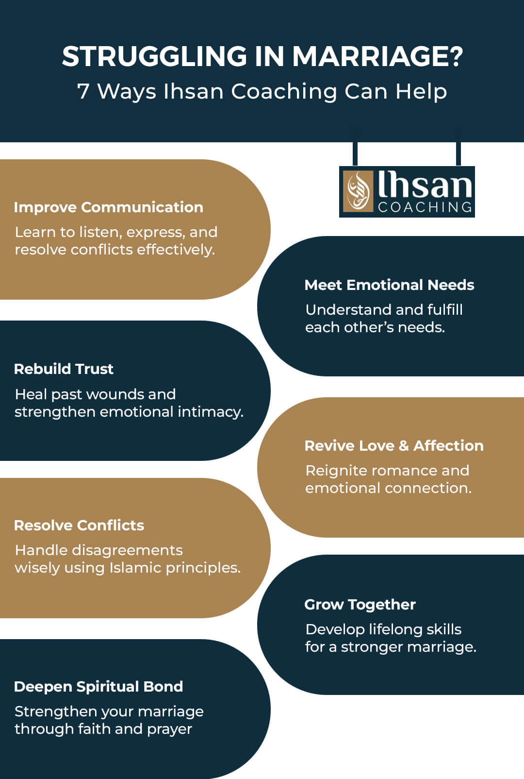 Marital coaching by Ihsan Coaching