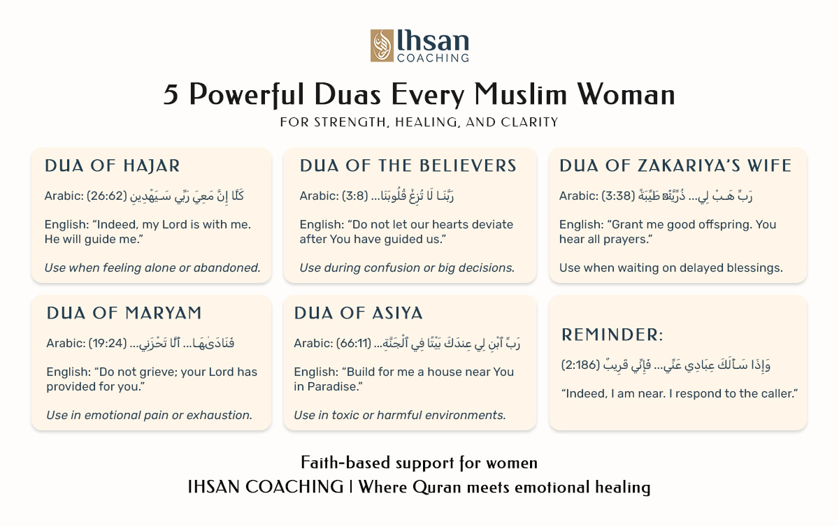 Powerful Quranic Duas for Women