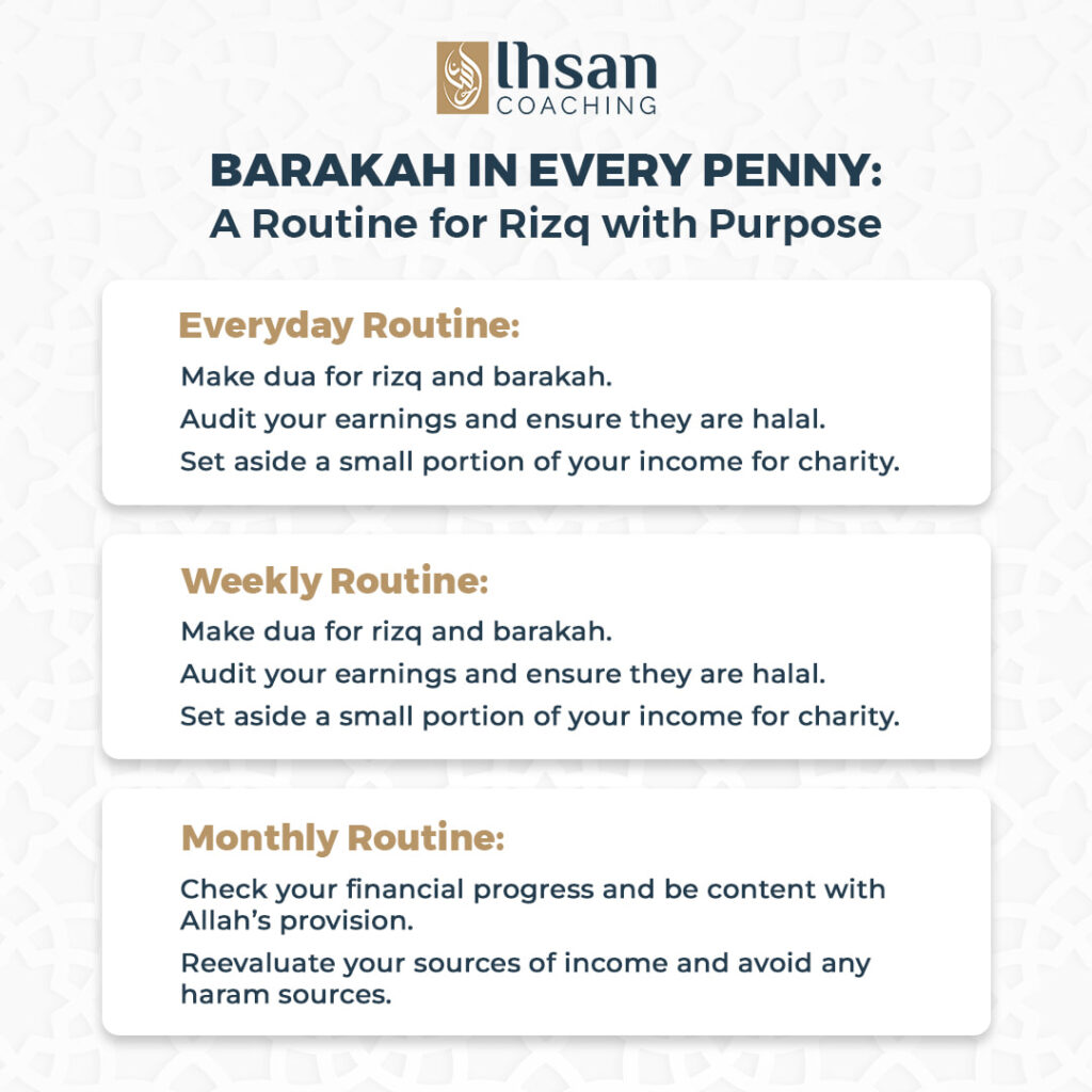 Rizq in Islam