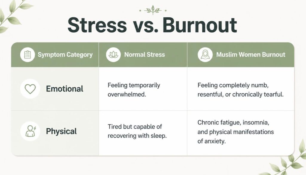 Stress vs Burn Out of Women in Islam