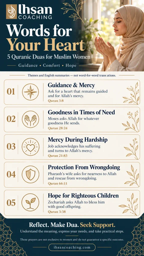 Five Quranic duas for Muslim women covering guidance, goodness, mercy, protection, and righteous children, with verse references.